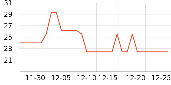 ����֮���˶�������ʷ�۸�