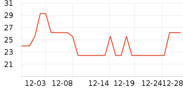 ����֮���˶�������ʷ�۸�