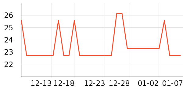 ����֮���˶�������ʷ�۸�