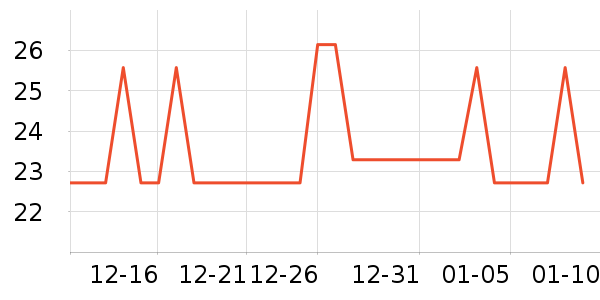 ����֮���˶�������ʷ�۸�