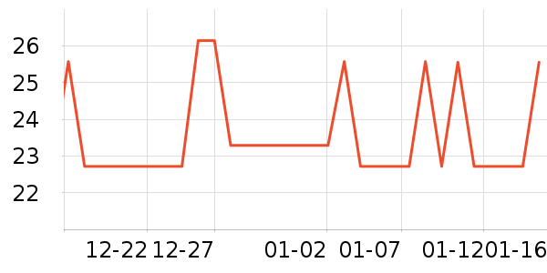 ����֮���˶�������ʷ�۸�