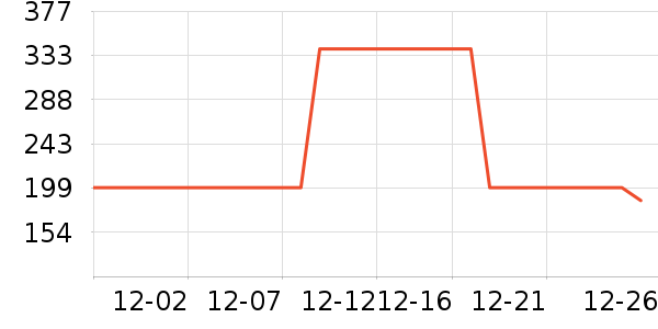 �޼������ʷ�۸�