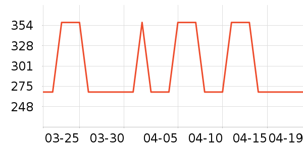 �Ź�������ʷ�۸�