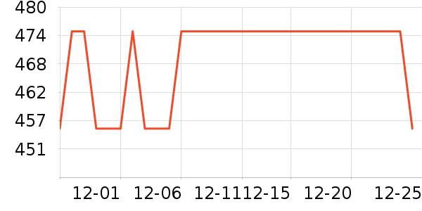 Ʊ����ʷ�۸�