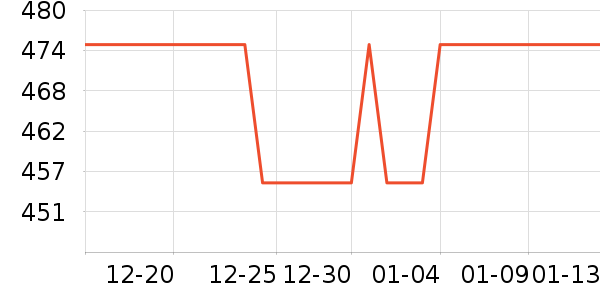 Ʊ����ʷ�۸�