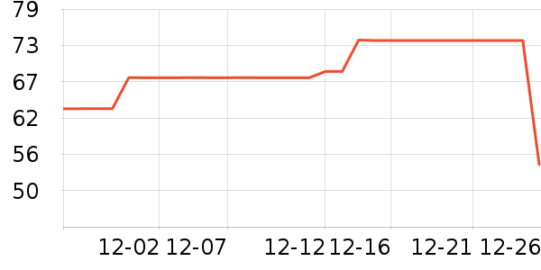 ������ѡ������ʷ�۸�