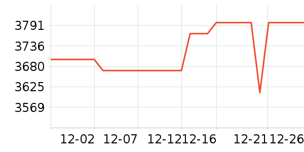 ����ʼǱ�������ʷ�۸�