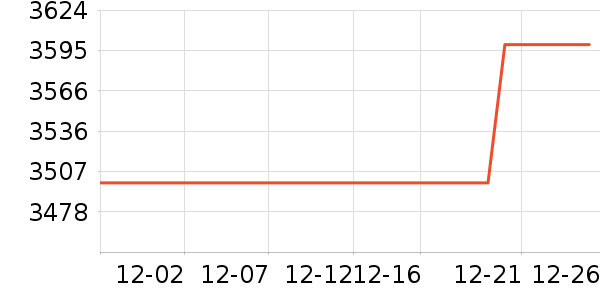 ����ʼǱ�������ʷ�۸�