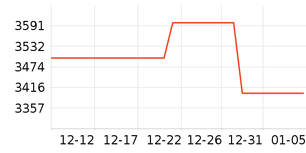 ����ʼǱ�������ʷ�۸�