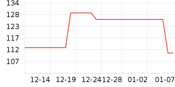 ��ʢӾ����ʷ�۸�