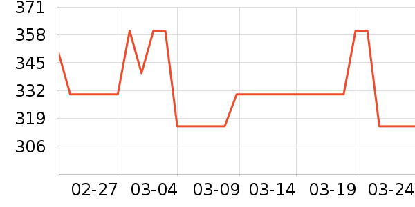 NuFACE��Һ��˪��ʷ�۸�