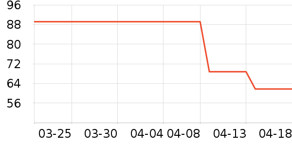 LEGOO��ľ/ƴ����ʷ�۸�