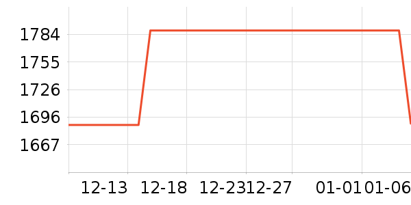 ����˹���Ѿ���ʷ�۸�