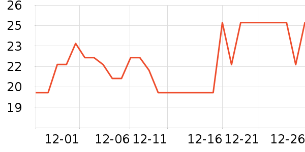 �Ź�������ʷ�۸�