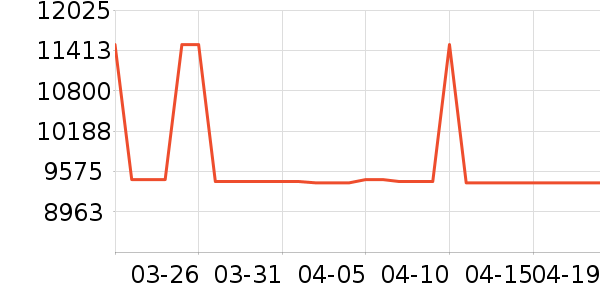 �����ֱ���ʷ�۸�