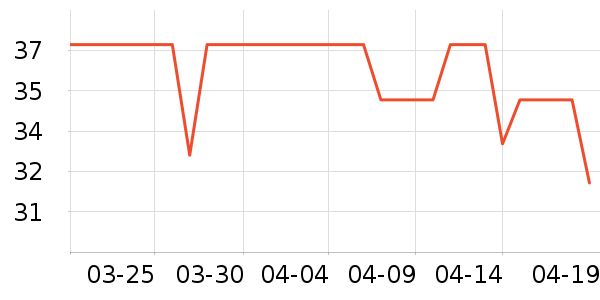 ����������Ʒ��ʷ�۸�