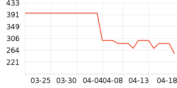 ���Ů��ʿ���׷�/��������ʷ�۸�