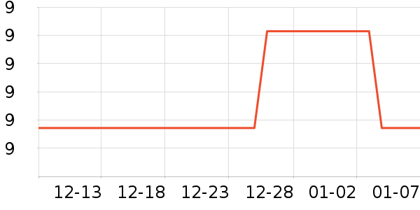 ����ѧ���ľ���ʷ�۸�