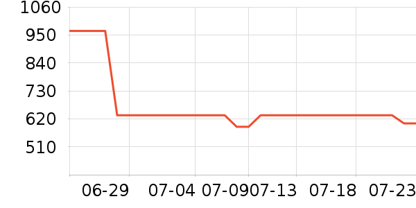 ���˶���ë����Ʒ��ʷ�۸�