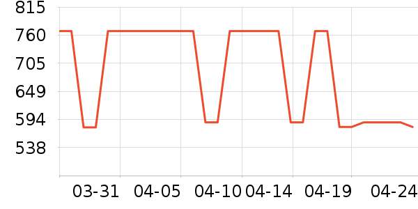 HiBREW*HiBREW���Ȼ���ʷ�۸�