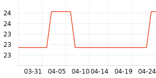 �ӱ������ʷ�۸�