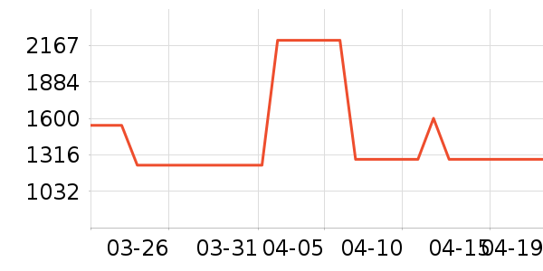 ��ɳ��������ʷ�۸�