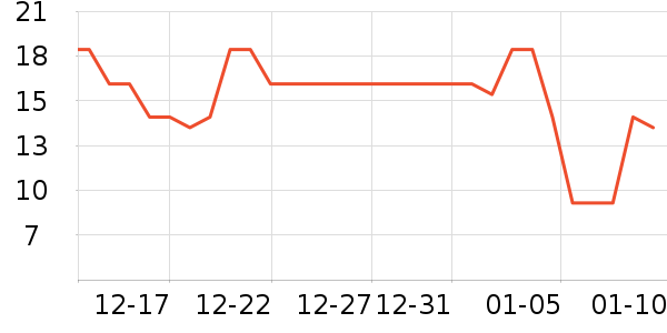 ����װ��Ʒ��ʷ�۸�