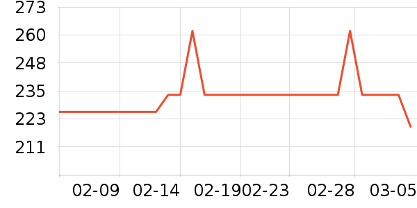 �ʼҹ�����ʷ�۸�