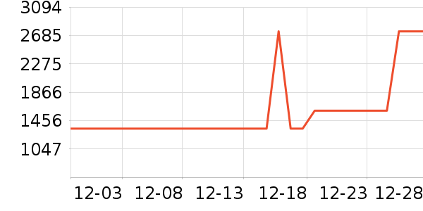 �������η�����ʷ�۸�