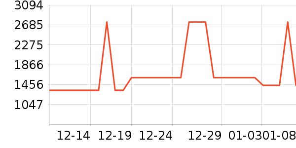 �������η�����ʷ�۸�