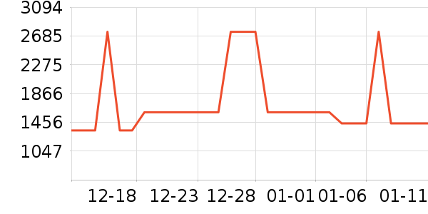 �������η�����ʷ�۸�