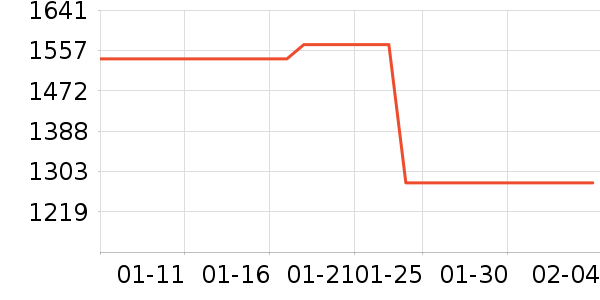 ӣ�����̻���ʷ�۸�