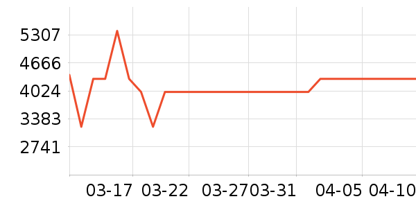 �¿�˹�յ���ʷ�۸�