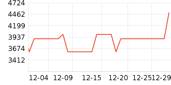 �¿�˹�յ���ʷ�۸�