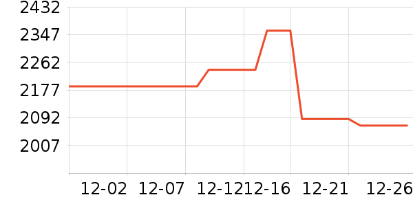 ��������������ʷ�۸�