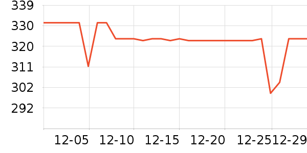 �������ն���ʷ�۸�