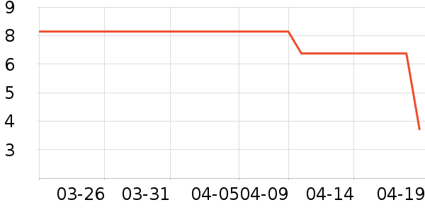 ��¶����ˢ��ʷ�۸�