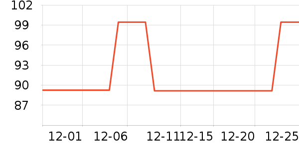 �������������������ʷ�۸�