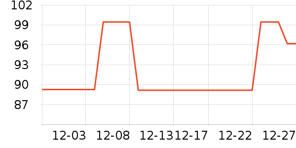 �������������������ʷ�۸�