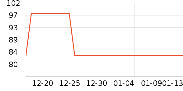 �ŵ�ͼ����/������ʷ�۸�