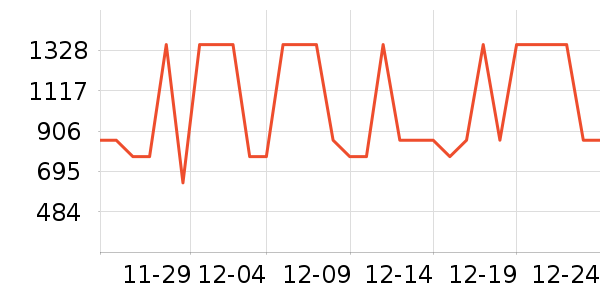 ��������ͨ���¼���ʷ�۸�