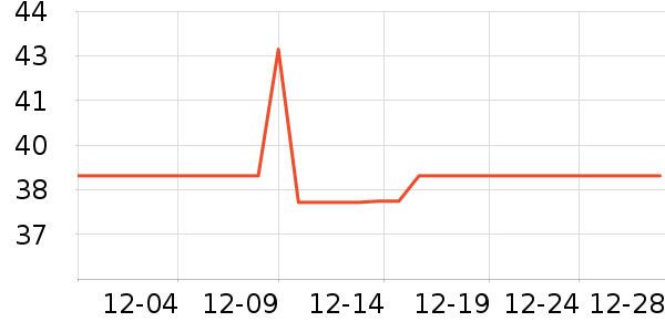 �ƹ������칫��Ʒ��ʷ�۸�