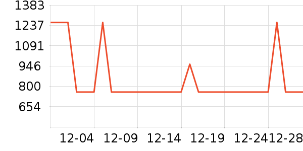 ��������ͨ���¼���ʷ�۸�