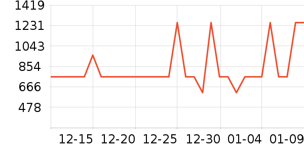 ��������ͨ���¼���ʷ�۸�