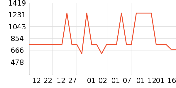 ��������ͨ���¼���ʷ�۸�