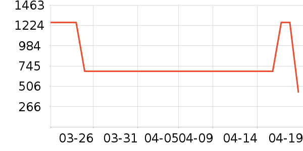 ��������ͨ���¼���ʷ�۸�