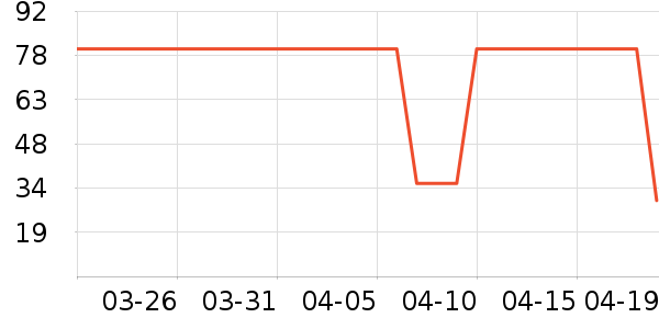 ��Ʒ�����г���/�����ʷ�۸�