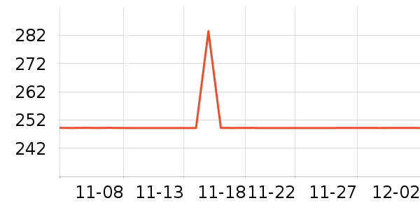 ���ϴ�˹�˶��п�/������ʷ�۸�