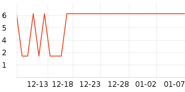 ���пƼ���ѧ�����紫����ʷ�۸�