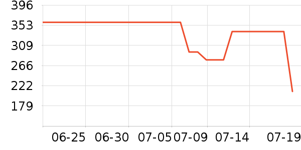 �����˶�Ь��ʷ�۸�